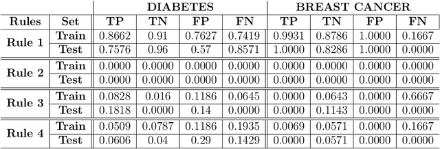 Figure 4 for An Interpretable Probabilistic Approach for Demystifying Black-box Predictive Models