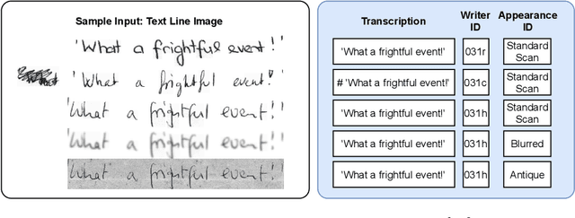 Figure 1 for Handwriting Recognition with Novelty