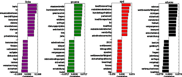 Figure 2 for Automating Political Bias Prediction