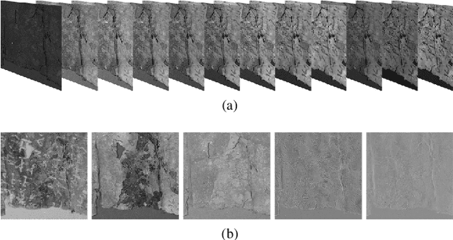 Figure 1 for Subjective Assessments of Legibility in Ancient Manuscript Images -- The SALAMI Dataset