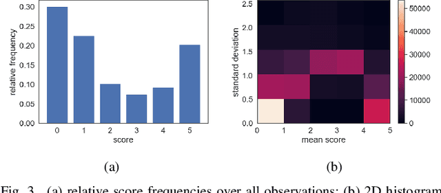 Figure 3 for Subjective Assessments of Legibility in Ancient Manuscript Images -- The SALAMI Dataset