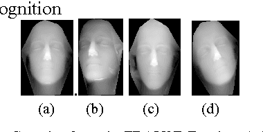 Figure 4 for A novel approach for nose tip detection using smoothing by weighted median filtering applied to 3D face images in variant poses