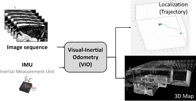 Figure 1 for Navion: A 2mW Fully Integrated Real-Time Visual-Inertial Odometry Accelerator for Autonomous Navigation of Nano Drones