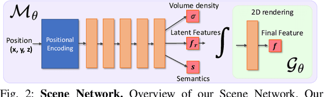 Figure 2 for Feature-Realistic Neural Fusion for Real-Time, Open Set Scene Understanding