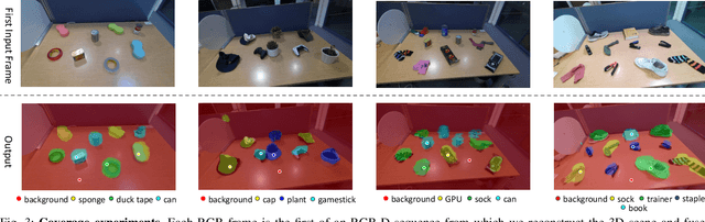 Figure 3 for Feature-Realistic Neural Fusion for Real-Time, Open Set Scene Understanding