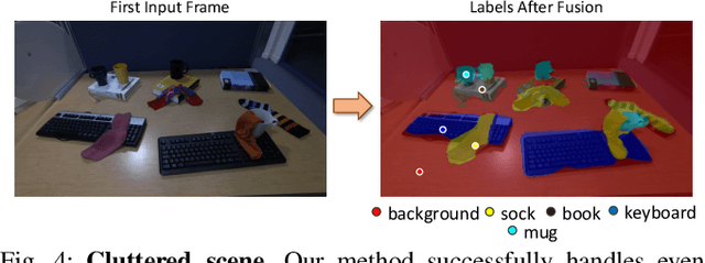 Figure 4 for Feature-Realistic Neural Fusion for Real-Time, Open Set Scene Understanding