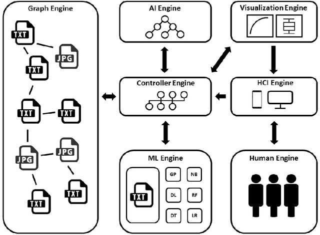 Figure 1 for A System for Accessible Artificial Intelligence