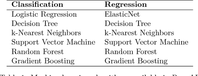 Figure 2 for A System for Accessible Artificial Intelligence