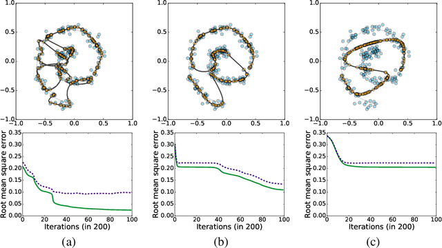Figure 1 for Saddlepoints in Unsupervised Least Squares