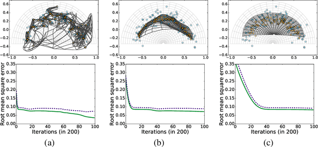Figure 2 for Saddlepoints in Unsupervised Least Squares