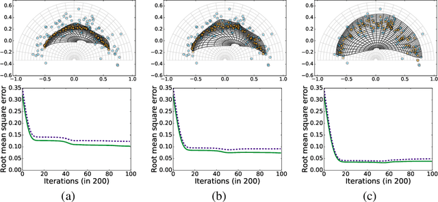 Figure 3 for Saddlepoints in Unsupervised Least Squares