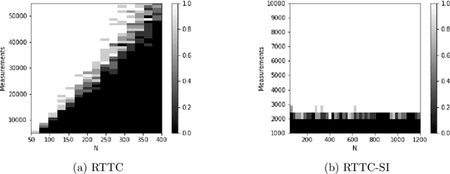 Figure 1 for Tensor train completion: local recovery guarantees via Riemannian optimization