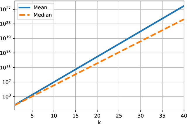 Figure 2 for Tensor train completion: local recovery guarantees via Riemannian optimization