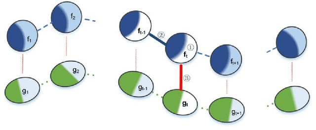 Figure 1 for Double-Coupling Learning for Multi-Task Data Stream Classification