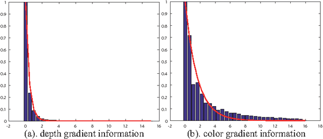 Figure 1 for Deep Depth Super-Resolution : Learning Depth Super-Resolution using Deep Convolutional Neural Network