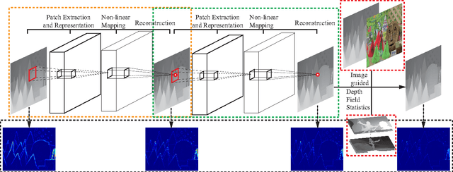Figure 3 for Deep Depth Super-Resolution : Learning Depth Super-Resolution using Deep Convolutional Neural Network