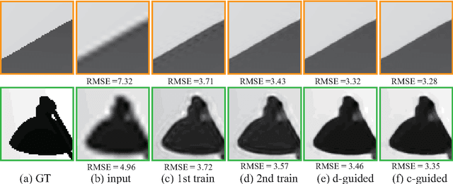 Figure 4 for Deep Depth Super-Resolution : Learning Depth Super-Resolution using Deep Convolutional Neural Network