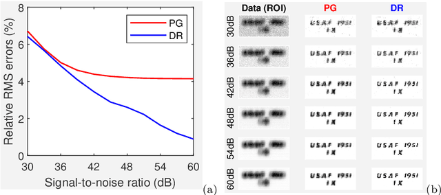Figure 3 for Nonuniform Defocus Removal for Image Classification