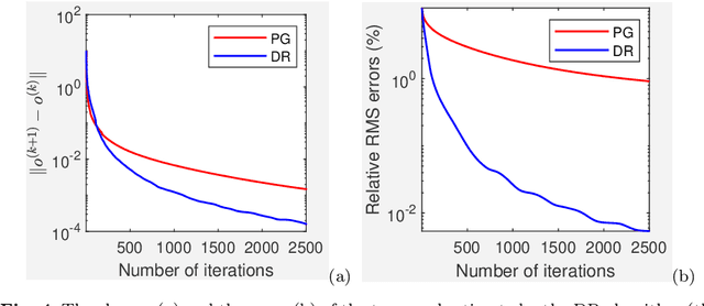 Figure 4 for Nonuniform Defocus Removal for Image Classification