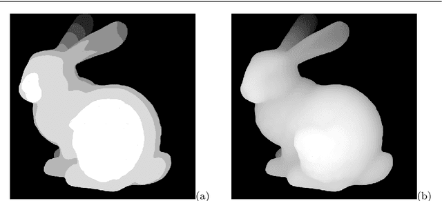 Figure 1 for Nonuniform Defocus Removal for Image Classification