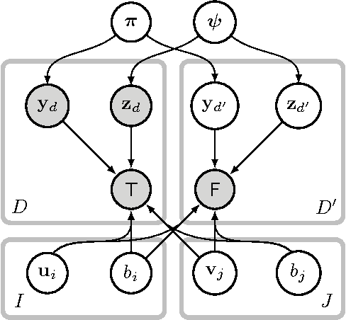 Figure 1 for Scalable Bayesian Modelling of Paired Symbols