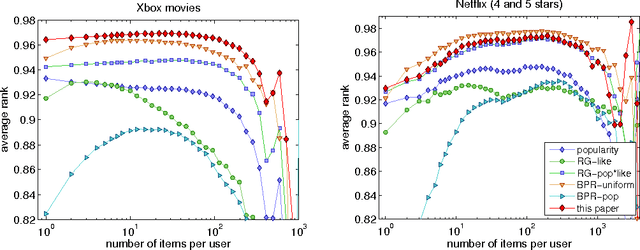 Figure 2 for Scalable Bayesian Modelling of Paired Symbols