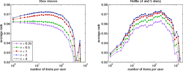 Figure 3 for Scalable Bayesian Modelling of Paired Symbols