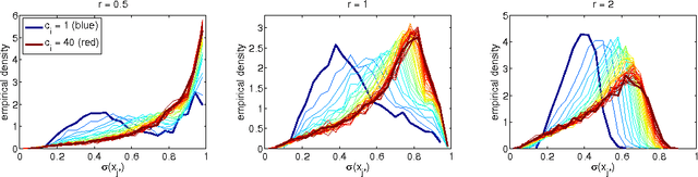 Figure 4 for Scalable Bayesian Modelling of Paired Symbols