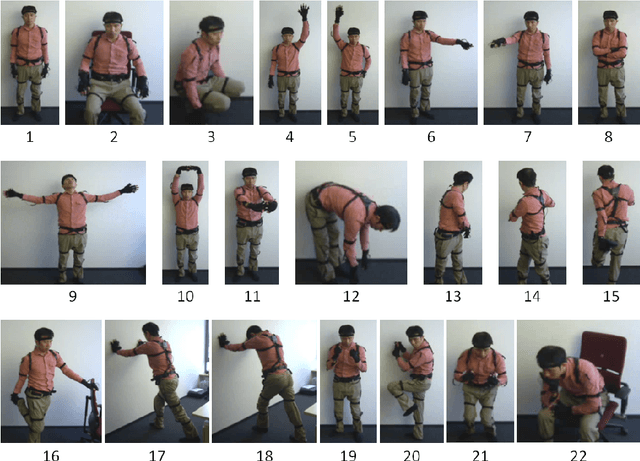 Figure 3 for Attributes' Importance for Zero-Shot Pose-Classification Based on Wearable Sensors