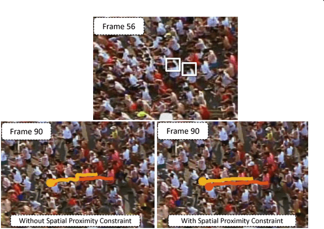 Figure 3 for Binary Quadratic Programing for Online Tracking of Hundreds of People in Extremely Crowded Scenes