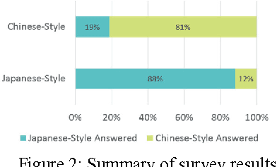 Figure 2 for Procedural Generation of Angry Birds Levels using Building Constructive Grammar with Chinese-Style and/or Japanese-Style Models