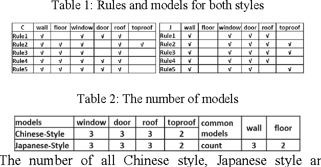 Figure 3 for Procedural Generation of Angry Birds Levels using Building Constructive Grammar with Chinese-Style and/or Japanese-Style Models