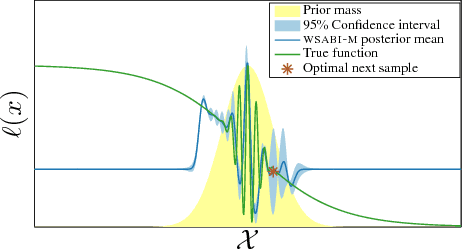 Figure 3 for Sampling for Inference in Probabilistic Models with Fast Bayesian Quadrature