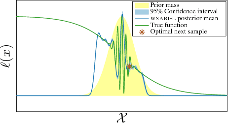Figure 4 for Sampling for Inference in Probabilistic Models with Fast Bayesian Quadrature