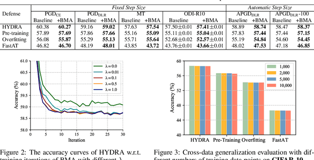 Figure 3 for Model-Agnostic Meta-Attack: Towards Reliable Evaluation of Adversarial Robustness