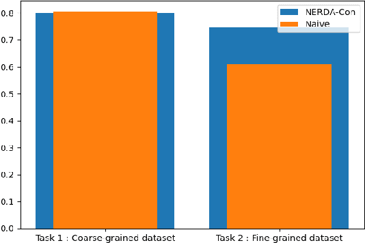Figure 4 for NERDA-Con: Extending NER models for Continual Learning -- Integrating Distinct Tasks and Updating Distribution Shifts