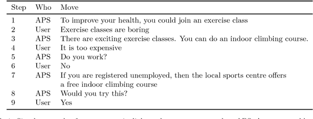 Figure 2 for Domain Modelling in Computational Persuasion for Behaviour Change in Healthcare