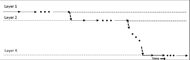 Figure 1 for Faster learning of deep stacked autoencoders on multi-core systems using synchronized layer-wise pre-training