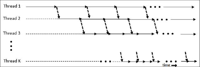 Figure 3 for Faster learning of deep stacked autoencoders on multi-core systems using synchronized layer-wise pre-training