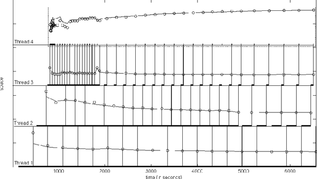 Figure 4 for Faster learning of deep stacked autoencoders on multi-core systems using synchronized layer-wise pre-training