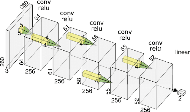 Figure 1 for Exascale Deep Learning to Accelerate Cancer Research