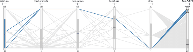 Figure 2 for Exascale Deep Learning to Accelerate Cancer Research