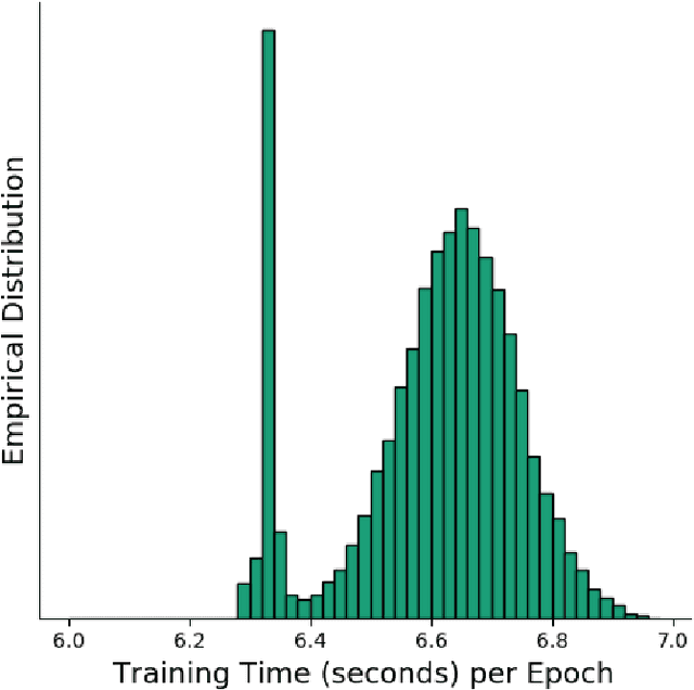 Figure 3 for Exascale Deep Learning to Accelerate Cancer Research