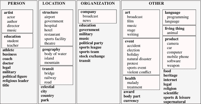 Figure 1 for Context-Dependent Fine-Grained Entity Type Tagging