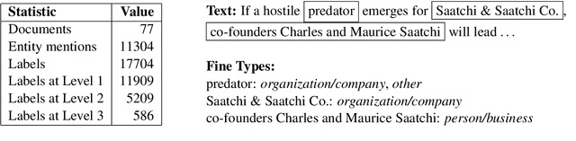 Figure 2 for Context-Dependent Fine-Grained Entity Type Tagging