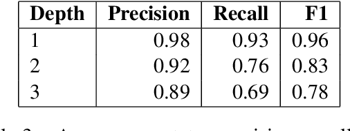 Figure 4 for Context-Dependent Fine-Grained Entity Type Tagging