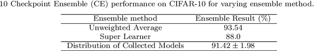 Figure 4 for Auto-Ensemble: An Adaptive Learning Rate Scheduling based Deep Learning Model Ensembling