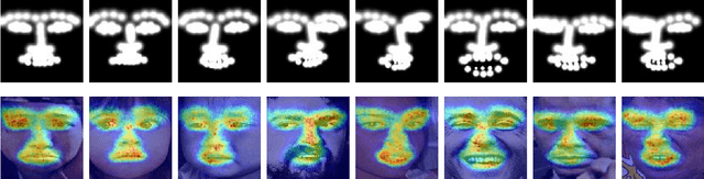 Figure 2 for Privileged Attribution Constrained Deep Networks for Facial Expression Recognition