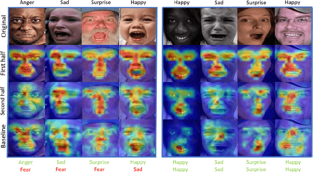 Figure 4 for Privileged Attribution Constrained Deep Networks for Facial Expression Recognition