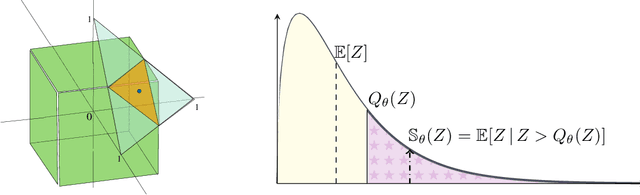 Figure 3 for Federated Learning with Heterogeneous Data: A Superquantile Optimization Approach